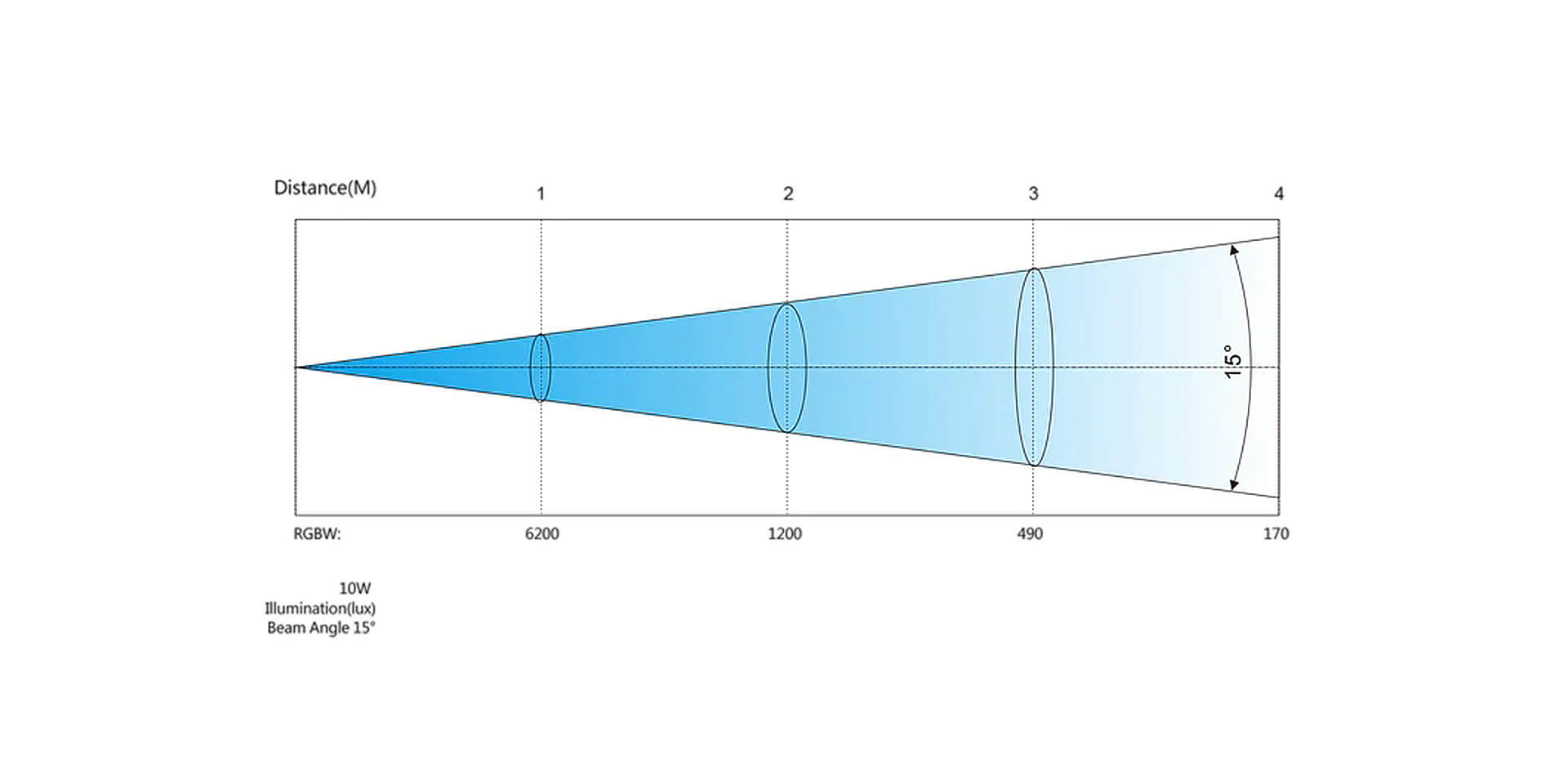 Betopper 10W 8 GOBO 8 Colors Spot Moving Head Light