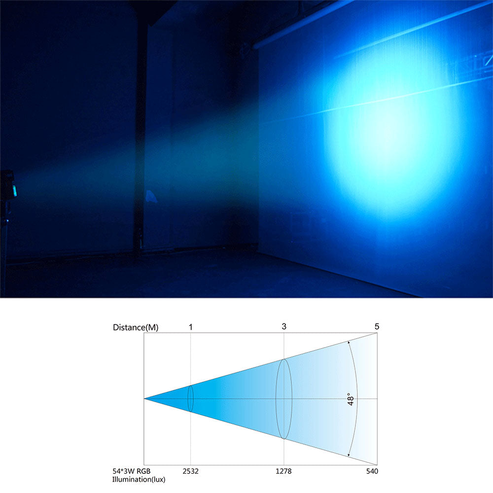 Betopper 54x3W RGB 3-IN-1 Full-Color LED Par Light LPC007