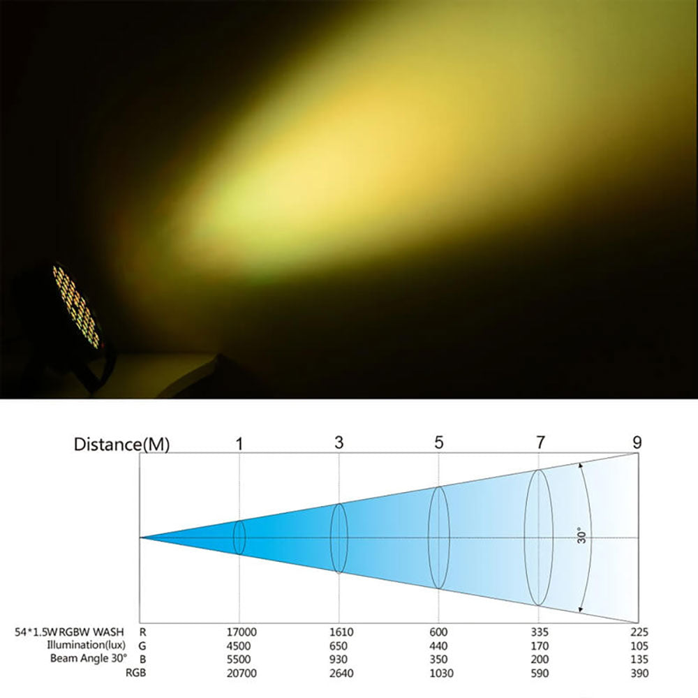 Betopper LED Par Light LPC008S