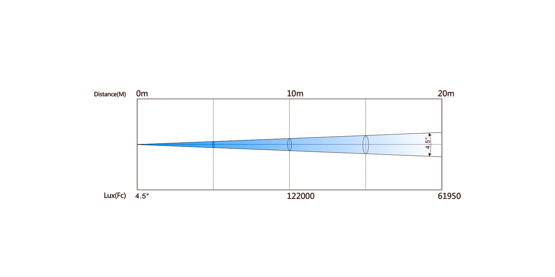 Betopper 7R 230W Beam Light LB230